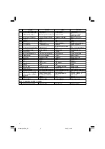 Preview for 4 page of Hitachi G 18SH2 Handling Instructions Manual