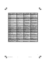 Preview for 5 page of Hitachi G 18SH2 Handling Instructions Manual