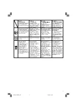 Preview for 7 page of Hitachi G 18SH2 Handling Instructions Manual