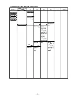 Preview for 18 page of Hitachi G 18SH2 Technical Data And Service Manual