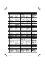 Preview for 3 page of Hitachi G 18SS Handling Instructions Manual