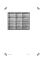 Preview for 4 page of Hitachi G 18SW Handling Instructions Manual