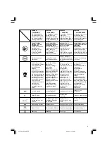 Preview for 5 page of Hitachi G 18SW Handling Instructions Manual