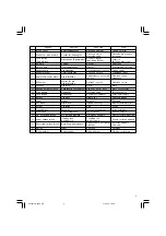 Preview for 3 page of Hitachi G 18UC Handling Instructions Manual