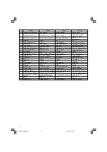 Preview for 4 page of Hitachi G 18UC Handling Instructions Manual