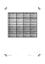 Preview for 5 page of Hitachi G 18UC Handling Instructions Manual