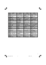 Предварительный просмотр 3 страницы Hitachi G 18UDY Handling Instructions Manual