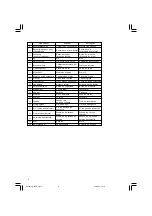 Предварительный просмотр 4 страницы Hitachi G 18UDY Handling Instructions Manual