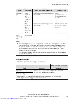 Preview for 76 page of Hitachi G900 Hardware Reference Manual