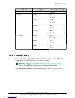 Preview for 91 page of Hitachi G900 Hardware Reference Manual