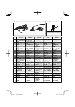 Preview for 3 page of Hitachi GP 10DL Handling Instructions Manual