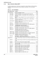 Preview for 90 page of Hitachi GR2000 Series Installation Manual