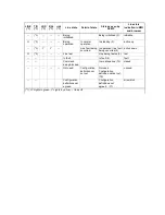 Preview for 141 page of Hitachi GR2000 Series Installation Manual