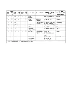 Preview for 164 page of Hitachi GR2000 Series Installation Manual