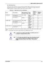 Preview for 111 page of Hitachi GR4000-160E1 Installation Manual