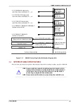 Preview for 131 page of Hitachi GR4000-160E1 Installation Manual