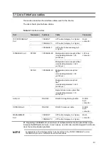 Предварительный просмотр 61 страницы Hitachi GX1000-SMC013X Instruction Manual