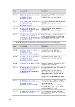 Preview for 446 page of Hitachi GX1000-SMC013X Instruction Manual