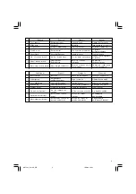 Предварительный просмотр 3 страницы Hitachi H 41SC Handling Instructions Manual