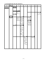 Предварительный просмотр 19 страницы Hitachi H 65SB2 Technical Data And Service Manual