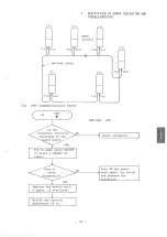 Предварительный просмотр 104 страницы Hitachi H Series Instruction Manual