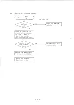 Предварительный просмотр 105 страницы Hitachi H Series Instruction Manual