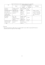 Preview for 23 page of Hitachi H100C Technical Notes