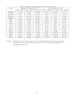 Preview for 29 page of Hitachi H100C Technical Notes