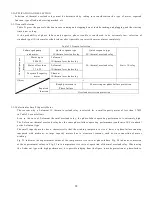 Preview for 32 page of Hitachi H100C Technical Notes