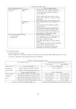 Preview for 46 page of Hitachi H100C Technical Notes