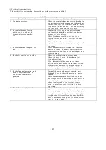 Preview for 47 page of Hitachi H100C Technical Notes