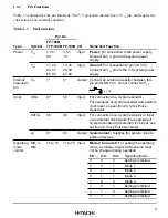 Предварительный просмотр 25 страницы Hitachi H8/3008 Hardware Manual