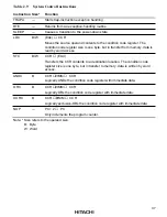 Preview for 53 page of Hitachi H8/3008 Hardware Manual