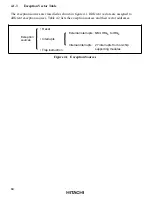 Предварительный просмотр 80 страницы Hitachi H8/3008 Hardware Manual