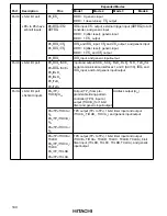 Предварительный просмотр 156 страницы Hitachi H8/3008 Hardware Manual