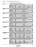 Предварительный просмотр 163 страницы Hitachi H8/3008 Hardware Manual