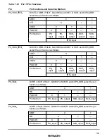 Предварительный просмотр 171 страницы Hitachi H8/3008 Hardware Manual