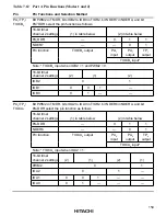 Предварительный просмотр 175 страницы Hitachi H8/3008 Hardware Manual