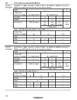 Предварительный просмотр 178 страницы Hitachi H8/3008 Hardware Manual