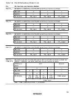 Предварительный просмотр 185 страницы Hitachi H8/3008 Hardware Manual