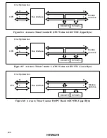 Предварительный просмотр 216 страницы Hitachi H8/3008 Hardware Manual