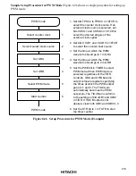 Предварительный просмотр 229 страницы Hitachi H8/3008 Hardware Manual