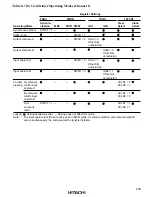 Предварительный просмотр 249 страницы Hitachi H8/3008 Hardware Manual