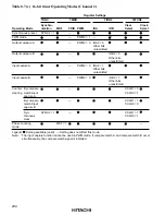 Предварительный просмотр 250 страницы Hitachi H8/3008 Hardware Manual