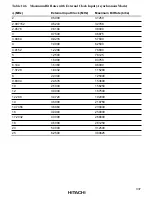 Preview for 353 page of Hitachi H8/3008 Hardware Manual