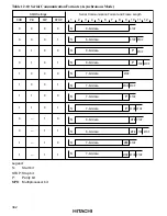 Предварительный просмотр 358 страницы Hitachi H8/3008 Hardware Manual