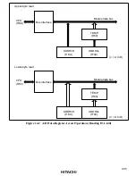 Предварительный просмотр 421 страницы Hitachi H8/3008 Hardware Manual