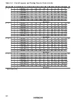 Предварительный просмотр 462 страницы Hitachi H8/3008 Hardware Manual