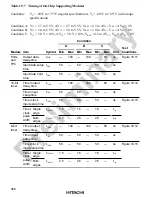 Preview for 482 page of Hitachi H8/3008 Hardware Manual