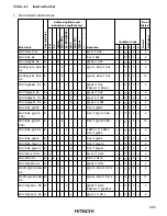 Предварительный просмотр 499 страницы Hitachi H8/3008 Hardware Manual